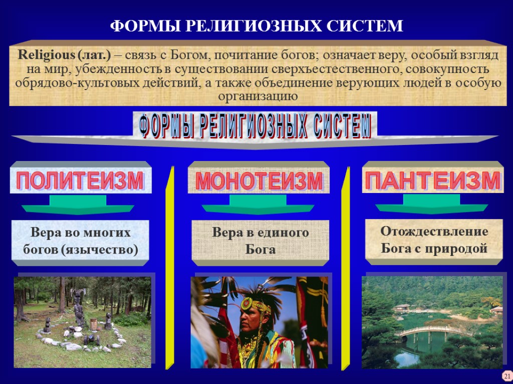 ФОРМЫ РЕЛИГИОЗНЫХ СИСТЕМ Religious (лат.) – связь с Богом, почитание богов; означает веру, особый